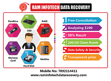 Data recovery in amaravati 